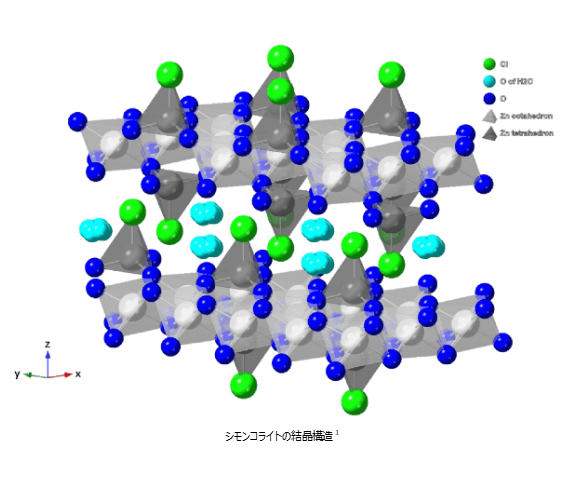 シモンコライト