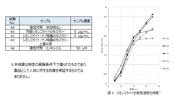 シモンコライト